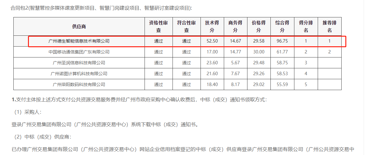 Ebpay喜提大标！ 智慧校园一卡通，助力广州市技师学院校园信息化建设